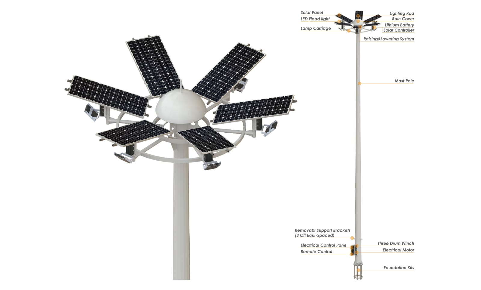 🌆 High-Mast Lighting Poles 3 Mast Pole 2