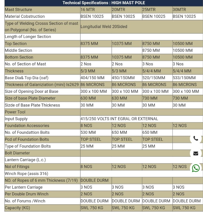 🌆 High-Mast Lighting Poles 4 Mast Pole 4